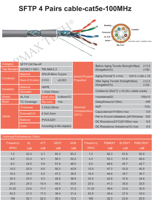 SFTP 4 Pairs cable-cat5e-100MHz